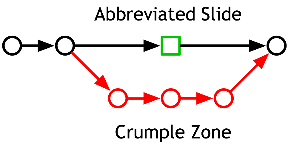 Abbreviation using Alternate Paths