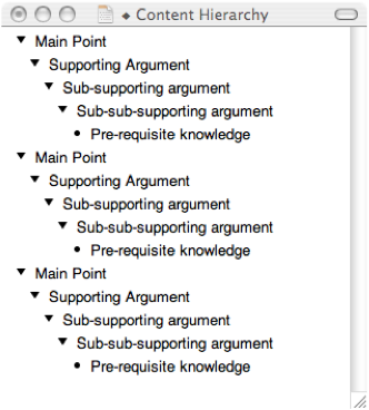 Content Hierarchy